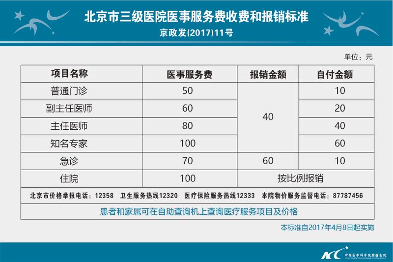 北京市三级医院医事服务费收费和报销标准.jpg