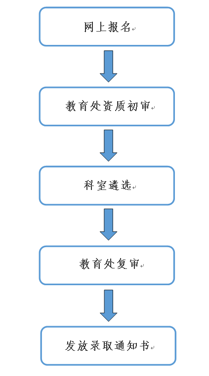 from clipboard